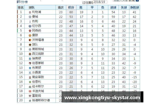 星空体育官方网站利物浦客场战胜水晶宫，领跑积分榜